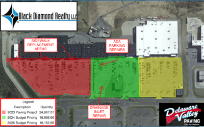 What should a parking lot improvement proposal look like?