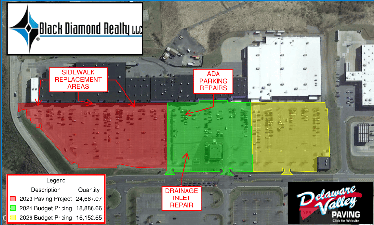 What should a parking lot improvement proposal look like?